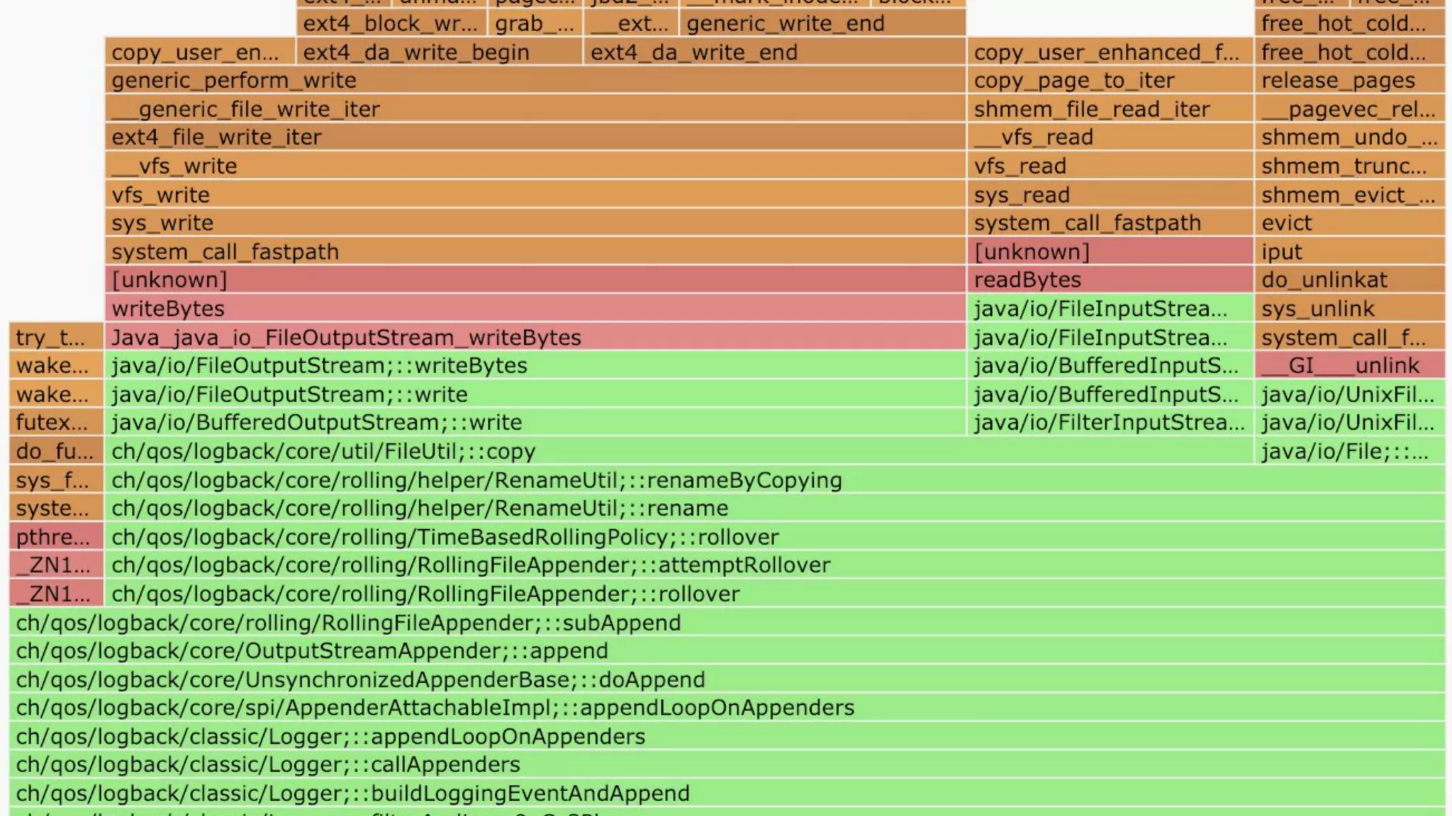 ULS
Copyright © 2011-2018 UL Systems, Inc. All rights reserved.
Proprietary & Confidential Powered by 77
#jjug_ccc #ccc_g6
 