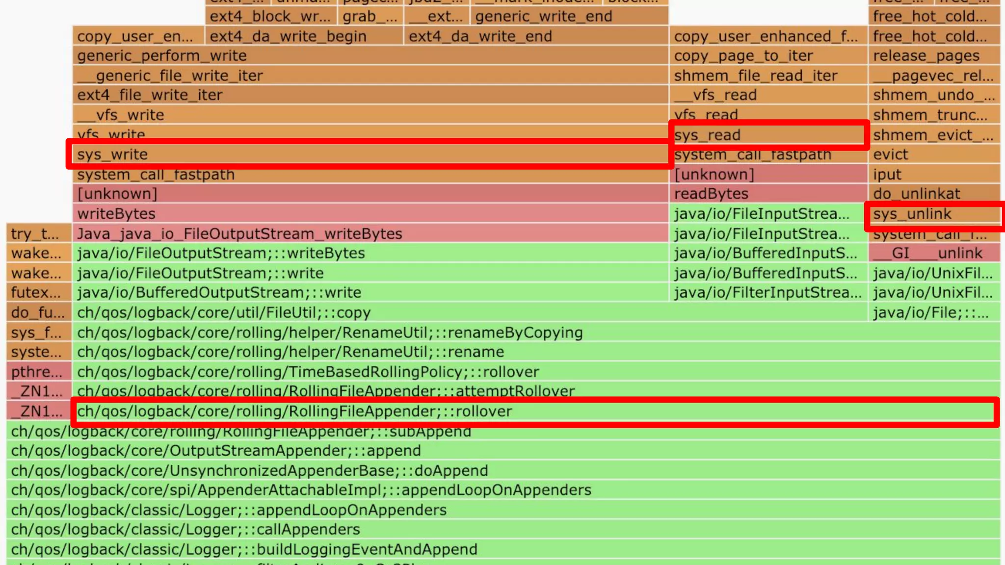 ULS
Copyright © 2011-2018 UL Systems, Inc. All rights reserved.
Proprietary & Confidential Powered by 78
#jjug_ccc #ccc_g6
 