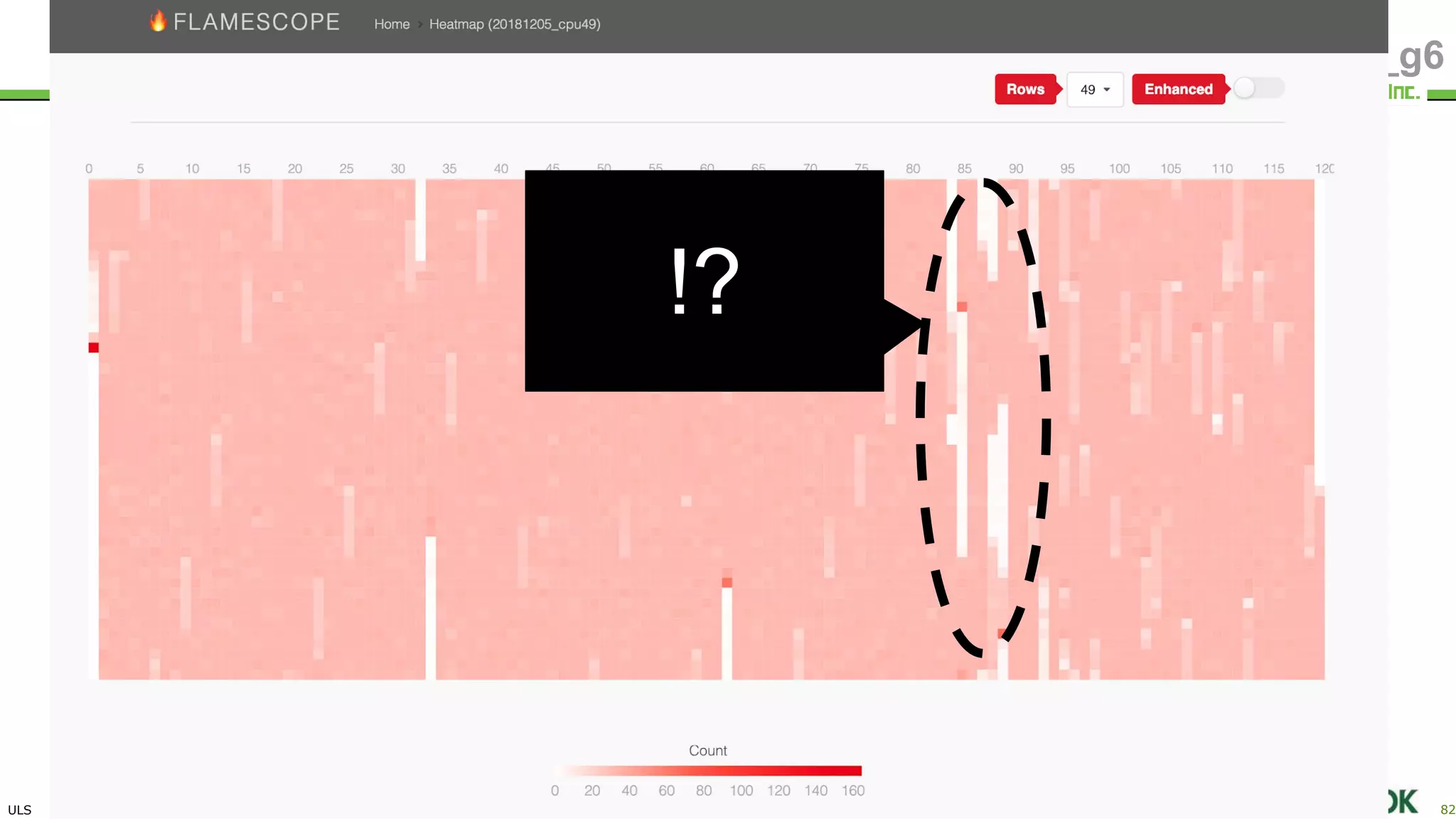 ULS
Copyright © 2011-2018 UL Systems, Inc. All rights reserved.
Proprietary & Confidential Powered by 82
#jjug_ccc #ccc_g6
!?
 