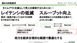 ULS
Copyright © 2011-2018 UL Systems, Inc. All rights reserved.
Proprietary & Confidential Powered by 9
#jjug_ccc #ccc_g6
スループット向上
単位時間あたりの処理能力を高めて、
よりたくさん捌く
レイテンシの低減
要求〜結果が返ってくるまでの時間
をできるだけ短くする
Client Server
1回あたりの処理が
高速であること
同時にたくさん
捌くことができること
悩める性能要求
Client ServerClientClient
タイムアウトを減らして売上を確保するためには・・・
両方を経済合理的な範囲で最適化する
 