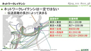 ULS
Copyright © 2011-2018 UL Systems, Inc. All rights reserved.
Proprietary & Confidential Powered by 11
#jjug_ccc #ccc_g6ネットワークレイテンシ
● ネットワークレイテンシは一定ではない
– 伝送距離の長さによって決まる
通信相手 往復時間
東京～東京 約1～2ミリ秒
東京〜大阪 約7～10ミリ秒
東京～台湾 約65ミリ秒
東京〜西海岸 約120ミリ秒
東京〜ドイツ 約210〜290ミリ秒
 