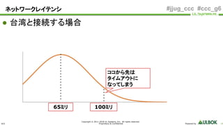 ULS
Copyright © 2011-2018 UL Systems, Inc. All rights reserved.
Proprietary & Confidential Powered by 14
#jjug_ccc #ccc_g6ネットワークレイテンシ
● 台湾と接続する場合
65ミリ 100ミリ
ココから先は
タイムアウトに
なってしまう
 
