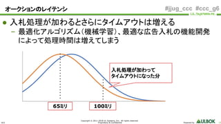 ULS
Copyright © 2011-2018 UL Systems, Inc. All rights reserved.
Proprietary & Confidential Powered by 15
#jjug_ccc #ccc_g6オークションのレイテンシ
● 入札処理が加わるとさらにタイムアウトは増える
– 最適化アルゴリズム（機械学習）、最適な広告入札の機能開発
によって処理時間は増えてしまう
65ミリ 100ミリ
入札処理が加わって
タイムアウトになった分
 