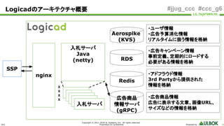ULS
Copyright © 2011-2018 UL Systems, Inc. All rights reserved.
Proprietary & Confidential Powered by 19
#jjug_ccc #ccc_g6
・広告商品情報
広告に表示する文章、画像URL、
サイズなどの情報を格納
・ユーザ情報
・広告予算消化情報
リアルタイムに扱う情報を格納
入札サーバ
Java
(netty)
Logicadのアーキテクチャ概要
SSP
nginx
入札サーバ
入札サーバ
入札サーバ
入札サーバ
入札サーバ
X
X
X
X
・広告キャンペーン情報
事前定義、定期的にロードする
必要がある情報を格納
・アドフラウド情報
3rd Partyから提供された
情報を格納
Aerospike
(KVS)
RDS
Redis
広告商品
情報サーバ
(gRPC)
 