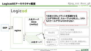 ULS
Copyright © 2011-2018 UL Systems, Inc. All rights reserved.
Proprietary & Confidential Powered by 21
#jjug_ccc #ccc_g6
・広告商品情報
広告に表示する文章、画像URL、
サイズなどの情報を格納
・ユーザ情報
・広告予算消化情報
リアルタイムに扱う情報を格納
入札サーバ
Java
(netty)
Logicadのアーキテクチャ概要
SSP
nginx
入札サーバ
入札サーバ
入札サーバ
入札サーバ
入札サーバ
X
X
X
X
・広告キャンペーン情報
事前定義、定期的にロードする
必要がある情報を格納
・アドフラウド情報
3rd Partyから提供された
情報を格納
Aerospike
(KVS)
RDS
Redis
広告商品
情報サーバ
(gRPC)
1台あたりのレイテンシを低減させる
ことができれば、スループットも向上し、コスト
もスケールアウトよりかからない
 