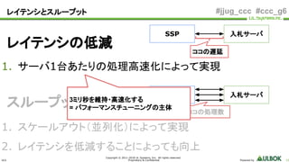 ULS
Copyright © 2011-2018 UL Systems, Inc. All rights reserved.
Proprietary & Confidential Powered by 23
#jjug_ccc #ccc_g6
スループット向上
1. スケールアウト（並列化）によって実現
2. レイテンシを低減することによっても向上
レイテンシとスループット
レイテンシの低減
1. サーバ1台あたりの処理高速化によって実現
入札サーバ
ココの遅延
ココの処理数
SSP
入札サーバSSP
3ミリ秒を維持・高速化する
= パフォーマンスチューニングの主体
 