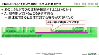 ULS
Copyright © 2011-2018 UL Systems, Inc. All rights reserved.
Proprietary & Confidential Powered by 34
#jjug_ccc #ccc_g6
● どのようなグラフの波形を確認すればよいのか？
● A. 幅を取っているところをまず見る
– 高速化できると全体に対する寄与が大きいため
全体に対して幅を取っている箇所
FlameGraphを用いてのホットスポットの発見方法
 