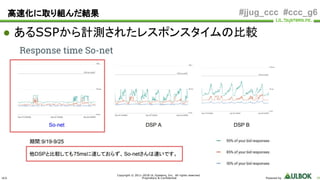 ULS
Copyright © 2011-2018 UL Systems, Inc. All rights reserved.
Proprietary & Confidential Powered by 39
#jjug_ccc #ccc_g6
● あるSSPから計測されたレスポンスタイムの比較
高速化に取り組んだ結果
 