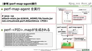 ULS
Copyright © 2011-2018 UL Systems, Inc. All rights reserved.
Proprietary & Confidential Powered by 44
#jjug_ccc #ccc_g6
● perf-map-agent を実行
● perf-<PID>.mapが生成される
（参考）perf-map-agent実行
# java -cp
attach-main.jar:$JAVA_HOME/lib/tools.jar
net.virtualvoid.perf.AttachOnce <PID>
7f89a8481680 200 Lsun/misc/Unsafe;::getLongVolatile
7f89a84819e0 160 Ljava/lang/String;::<init>
7f89a8481d80 1e8 Ljava/lang/Class;::getModifiers
7f89a84820e0 c0 Ljava/lang/Float;::valueOf
7f89a8482400 100 Lorg/msgpack/io/LinkedBufferInput;::require
7f89a8482820 60 Ljava/util/BitSet;::wordIndex
7f89a8482b00 180 Lio/grpc/okhttp/AsyncFrameWriter$WriteRunnable;::run
7f89a8483040 160 Lnet/citrusleaf/CitrusleafClient;::getResult
7f89a84834c0 e0 Lcom/aerospike/client/AerospikeException$Timeout;::<init>
7f89a8483840 4a0 Ljava/math/BigInteger;::multiplyToLen
 