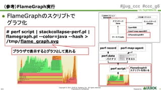 ULS
Copyright © 2011-2018 UL Systems, Inc. All rights reserved.
Proprietary & Confidential Powered by 45
#jjug_ccc #ccc_g6
● FlameGraphのスクリプトで
グラフ化
# perf script | stackcollapse-perf.pl |
flamegraph.pl --color=java --hash >
/tmp/flame_graph.svg
（参考）FlameGraph実行
ブラウザで表示するとグラフとして見れる
 