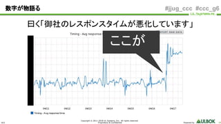 ULS
Copyright © 2011-2018 UL Systems, Inc. All rights reserved.
Proprietary & Confidential Powered by 49
#jjug_ccc #ccc_g6数字が物語る
曰く「御社のレスポンスタイムが悪化しています」
ここが
 