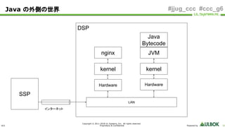 ULS
Copyright © 2011-2018 UL Systems, Inc. All rights reserved.
Proprietary & Confidential Powered by 52
#jjug_ccc #ccc_g6
DSP
Java の外側の世界
SSP
kernel
nginx
kernel
JVM
Java
Bytecode
Hardware Hardware
LAN
インターネット
 