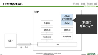 ULS
Copyright © 2011-2018 UL Systems, Inc. All rights reserved.
Proprietary & Confidential Powered by 53
#jjug_ccc #ccc_g6
DSP
そとの世界は広い
SSP
kernel
nginx
kernel
JVM
Java
Bytecode
Hardware Hardware
LAN
インターネット
本当に
ギルティ？
 