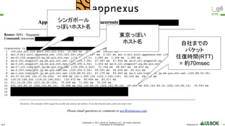 ULS
Copyright © 2011-2018 UL Systems, Inc. All rights reserved.
Proprietary & Confidential Powered by 58
#jjug_ccc #ccc_g6
シンガポール
っぽいホスト名
東京っぽい
ホスト名 自社までの
パケット
往復時間(RTT)
= 約70msec
 