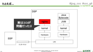 ULS
Copyright © 2011-2018 UL Systems, Inc. All rights reserved.
Proprietary & Confidential Powered by 59
#jjug_ccc #ccc_g6
DSP
たとえば…
SSP
kernel
nginx
kernel
JVM
Java
Bytecode
Hardware Hardware
LAN
インターネット
実はココが
問題だったり
 