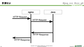 ULS
Copyright © 2011-2018 UL Systems, Inc. All rights reserved.
Proprietary & Confidential Powered by 60
#jjug_ccc #ccc_g6計測せよ
nginx Java
HTTP Request
HTTP Response
HTTP Request
HTTP Response
 