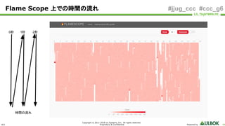 ULS
Copyright © 2011-2018 UL Systems, Inc. All rights reserved.
Proprietary & Confidential Powered by 68
#jjug_ccc #ccc_g6Flame Scope 上での時間の流れ
0秒 1秒 2秒
時間の流れ
 