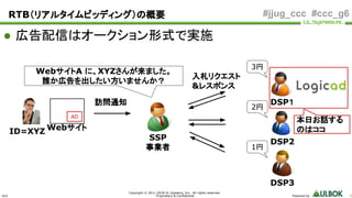 ULS
Copyright © 2011-2018 UL Systems, Inc. All rights reserved.
Proprietary & Confidential Powered by 6
#jjug_ccc #ccc_g6
● 広告配信はオークション形式で実施
RTB（リアルタイムビッディング）の概要
AD
WebサイトA に、XYZさんが来ました。
誰か広告を出したい方いませんか？
Webサイト
SSP
事業者
DSP3
DSP2
DSP１
3円
2円
1円
ID=XYZ
訪問通知
入札リクエスト
&レスポンス
本日お話する
のはココ
 