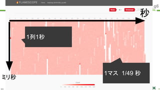 ULS
Copyright © 2011-2018 UL Systems, Inc. All rights reserved.
Proprietary & Confidential Powered by 69
#jjug_ccc #ccc_g6
秒
ミリ秒
1マス 1/49 秒
1列1秒
 