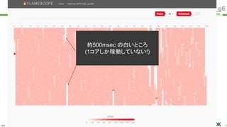 ULS
Copyright © 2011-2018 UL Systems, Inc. All rights reserved.
Proprietary & Confidential Powered by 72
#jjug_ccc #ccc_g6
約500msec の白いところ
(1コアしか稼働していない!)
 