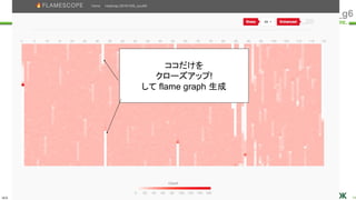 ULS
Copyright © 2011-2018 UL Systems, Inc. All rights reserved.
Proprietary & Confidential Powered by 74
#jjug_ccc #ccc_g6
ココだけを
クローズアップ!
して flame graph 生成
 