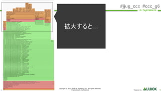 ULS
Copyright © 2011-2018 UL Systems, Inc. All rights reserved.
Proprietary & Confidential Powered by 76
#jjug_ccc #ccc_g6
拡大すると…
 