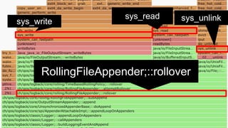 ULS
Copyright © 2011-2018 UL Systems, Inc. All rights reserved.
Proprietary & Confidential Powered by 79
#jjug_ccc #ccc_g6
RollingFileAppender;::rollover
sys_write
sys_read sys_unlink
 
