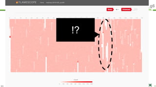 ULS
Copyright © 2011-2018 UL Systems, Inc. All rights reserved.
Proprietary & Confidential Powered by 82
#jjug_ccc #ccc_g6
!?
 