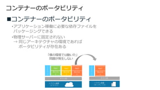 コンテナーのポータビリティ
nコンテナーのポータビリティ
•アプリケーション稼働に必要な依存ファイルを
パッケージングできる
•物理サーバーに固定されない
→ 同じアーキテクチャの環境であれば
ポータビリティが存在ある
システム基盤
（クラウド）
ホストOS
システム基盤
（オンプレミス）
ホストOS
コ
ン
テ
ナ
エ
ン
ジ
ン
App1
Bin/Lib
s
App2
Bin/Lib
s
App3
Bin/Lib
s
「僕の環境では動いた」
問題が発⽣しない
コ
ン
テ
ナ
エ
ン
ジ
ン
App3
Bin/Lib
s
 