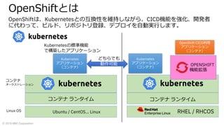 © 2019 IBM Corporation
OpenShiftは、Kubernetesとの互換性を維持しながら、CICD機能を強化、開発者
に代わって、ビルド、リポジトリ登録、デプロイを⾃動実⾏します。
OPENSHIFT
機能拡張
OpenShift CICD利⽤
アプリケーション
（コンテナ）
Kubernetes
アプリケーション
（コンテナ）
Ubuntu / CentOS… Linux
Kubernetes
アプリケーション
（コンテナ）
コンテナ ランタイム
Linux OS
コンテナ
オーケストレーション
Kubernetesの標準機能
で構築したアプリケーション
どちらでも
動作可能
RHEL / RHCOS
コンテナ ランタイム
OpenShiftとは
 