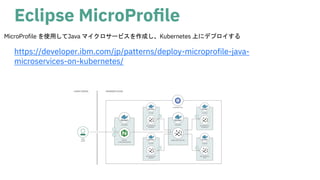 Eclipse MicroProﬁle
https://developer.ibm.com/jp/patterns/deploy-microprofile-java-
microservices-on-kubernetes/
MicroProfile を使用してJava マイクロサービスを作成し、Kubernetes 上にデプロイする
 
