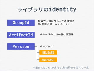 ライブラリのidentity
GroupId
ArtifactId
Version
世界で一意なグループの識別子
(いわゆるネームスペース)
グループの中で一意な識別子
バージョン
RELEASE
SNAPSHOT
※厳密にはpackagingとclassifierを加えて一意
 