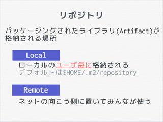 リポジトリ
パッケージングされたライブラリ(Artifact)が
格納される場所
Local
Remote
ローカルのユーザ毎に格納される
デフォルトは$HOME/.m2/repository
ネットの向こう側に置いてみんなが使う
 