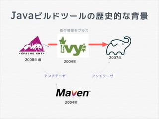 Javaビルドツールの歴史的な背景
2000年頃 2004年
依存管理をプラス
2004年
2007年
アンチテーゼ アンチテーゼ
 