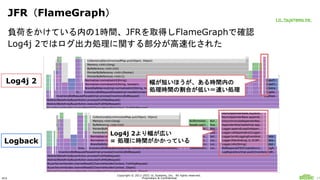 ULS
Copyright © 2011-2021 UL Systems, Inc. All rights reserved.
Proprietary & Confidential 17
負荷をかけている内の1時間、JFRを取得しFlameGraphで確認
Log4j 2ではログ出力処理に関する部分が高速化された
JFR（FlameGraph）
Logback
Log4j 2 幅が短いほうが、ある時間内の
処理時間の割合が低い＝速い処理
Log4j 2より幅が広い
= 処理に時間がかかっている
 