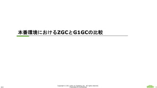 ULS 49
Copyright © 2011-2021 UL Systems, Inc. All rights reserved.
Proprietary & Confidential
本番環境におけるZGCとG1GCの比較
 