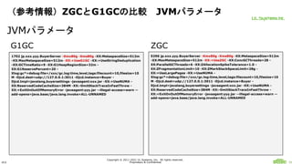 ULS
Copyright © 2011-2021 UL Systems, Inc. All rights reserved.
Proprietary & Confidential 52
（参考情報）ZGCとG1GCの比較 JVMパラメータ
J...