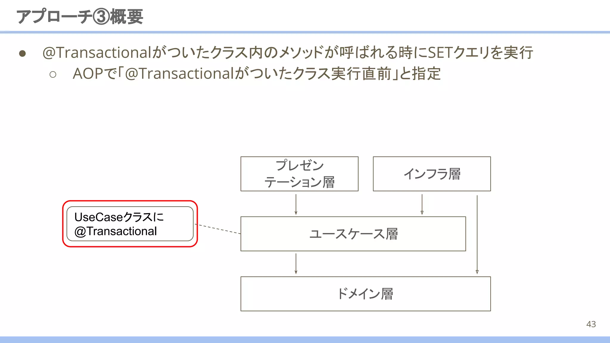 ● @Transactionalがついたクラス内のメソッドが呼ばれる時にSETクエリを実行
○ AOPで「@Transactionalがついたクラス実行直前」と指定
アプローチ③概要
43
UseCaseクラスに
@Transactional ユースケース層
プレゼン
テーション層
インフラ層
ドメイン層
 