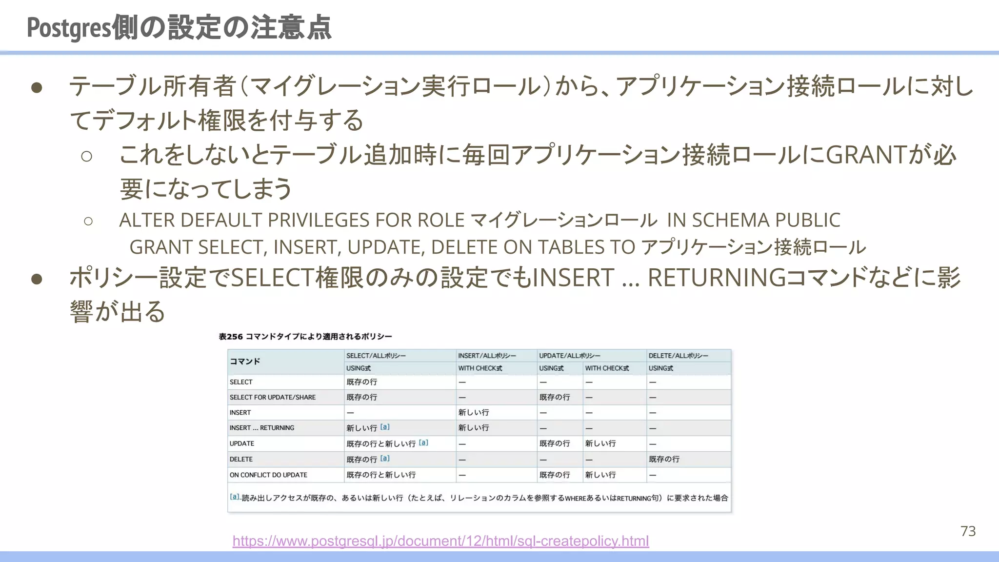 Postgres側の設定の注意点
● テーブル所有者（マイグレーション実行ロール）から、アプリケーション接続ロールに対し
てデフォルト権限を付与する
○ これをしないとテーブル追加時に毎回アプリケーション接続ロールにGRANTが必
要になってしまう
○ ALTER DEFAULT PRIVILEGES FOR ROLE マイグレーションロール IN SCHEMA PUBLIC
GRANT SELECT, INSERT, UPDATE, DELETE ON TABLES TO アプリケーション接続ロール
● ポリシー設定でSELECT権限のみの設定でもINSERT … RETURNINGコマンドなどに影
響が出る
73
https://www.postgresql.jp/document/12/html/sql-createpolicy.html
 