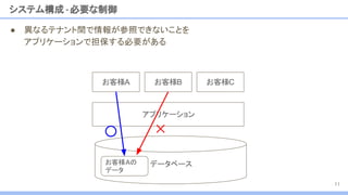 ● 異なるテナント間で情報が参照できないことを
アプリケーションで担保する必要がある
システム構成 -必要な制御
11
データベース
お客様Aの
データ
お客様A
アプリケーション
お客様B お客様C
 