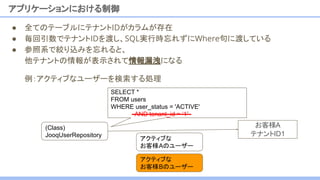 ● 全てのテーブルにテナントIDがカラムが存在
● 毎回引数でテナントIDを渡し、SQL実行時忘れずにWhere句に渡している
● 参照系で絞り込みを忘れると、
他テナントの情報が表示されて情報漏洩になる
例：アクティブなユーザーを検索する処理
アクティブな
お客様Aのユーザー
アプリケーションにおける制御
お客様A
テナントID1
(Class)
JooqUserRepository
アクティブな
お客様Bのユーザー
SELECT *
FROM users
WHERE user_status = 'ACTIVE'
AND tenant_id = ‘1’
 