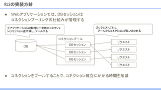 ● Webアプリケーションでは、DBセッションは
コネクションプーリングの仕組みが管理する
コネクションプール
RLSの実装方針
DB
DBセッション
DBセッション
DBセッション
①アプリケーション起動時に一定数のコネクショ
ン(=セッション)を作成し、プールする
②リクエストごとに、
　プールからコネクションが払い出される
リクエスト
リクエスト
リクエスト
リクエスト
● コネクションをプールすることで、コネクション確立にかかる時間を削減
 