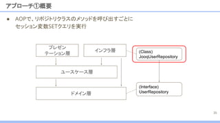 ● AOPで、リポジトリクラスのメソッドを呼び出すごとに
セッション変数SETクエリを実行
アプローチ①概要
35
(Interface)
UserRepository
(Class)
JooqUserRepository
ユースケース層
プレゼン
テーション層
インフラ層
ドメイン層
 