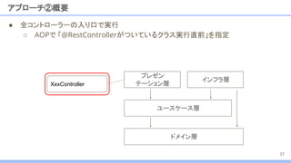 ● 全コントローラーの入り口で実行
○ AOPで 「@RestControllerがついているクラス実行直前」を指定
アプローチ②概要
37
XxxController
ユースケース層
プレゼン
テーション層
インフラ層
ドメイン層
 