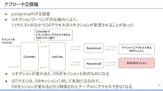 ● コネクションが変わると、DBのセッションも別のものになる
● SETクエリは、DBセッションに対して有効になるので、
DBセッションが変わるとRLS制御されたテーブルにアクセスできなくなる
別のDBセッション
● postgresqlログを調査
● コネクションプーリングの仕組みにより、
1リクエストのなかでDBアクセスのコネクションが変更されることがあった
アプローチ②課題
41
Controllerで
テナントID1にアクセスできるよ
うSETクエリ実行
RepositoryB
UseCase
RepositoryA
Controller
テナント1の
リクエスト
テナント1にアクセスできる
DBセッション
 