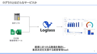 経営にまつわる数値を集約し、 
意思決定を支援する経営管理SaaS 
ログラスとはどんなサービスか
5
会計ソフト
その他
数値管理ツール
 