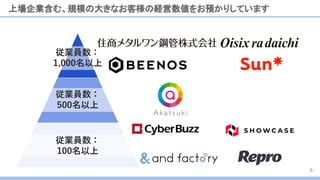 上場企業含む、規模の大きなお客様の経営数値をお預かりしています
6
 
