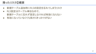 ● 新規テーブル追加時にRLSの設定を忘れてしまうリスク
● RLS設定はテーブル単位なので、
新規テーブルに忘れず設定しなければ有効にならない
● 有効になっていなくても気付くきっかけがない
残ったリスク②概要
61
 