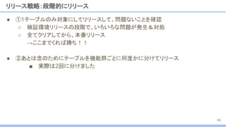 リリース戦略：段階的にリリース
66
● ①1テーブルのみ対象にしてリリースして、問題ないことを確認
○ 検証環境リリースの段階で、いろいろな問題が発生＆対処
○ 全てクリアしてから、本番リリース
→ここまでくれば勝ち！！
● ②あとは念のためにテーブルを機能群ごとに何度かに分けてリリース
■ 実際は2回に分けました
 
