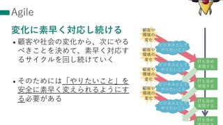 Agile
変化に素早く対応し続ける
• 顧客や社会の変化から、次にやる
べきことを決めて、素早く対応す
るサイクルを回し続けていく
• そのためには「やりたいこと」を
安全に素早く変えられるようにす
る必要がある
9
9
ITも含め
実現する
顧客や
環境の
変化
ビジネスとして
やりたいこと
ITも含め
実現する
顧客や
環境の
変化
ビジネスとして
やりたいこと
ITも含め
実現する
顧客や
環境の
変化
ビジネスとして
やりたいこと
ITも含め
顧客や
環境の
変化
ビジネスとして
やりたいこと
 